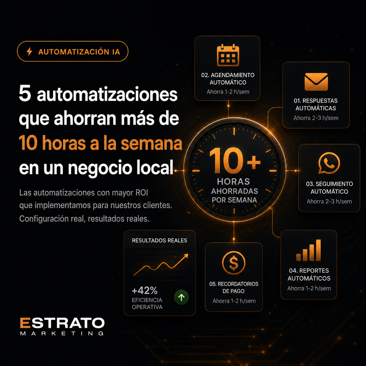 5 automatizaciones que ahorran 10 horas